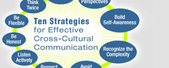 Exploring Cross-Cultural Communication