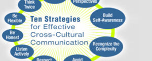 Exploring Cross-Cultural Communication – ADRC